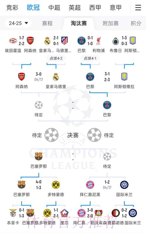 欧冠4强对阵：拜仁大战皇马 巴黎再碰多特