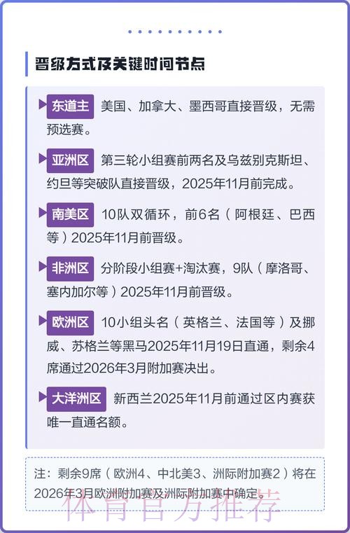 2026美加墨世界杯参赛球队哪里可以看