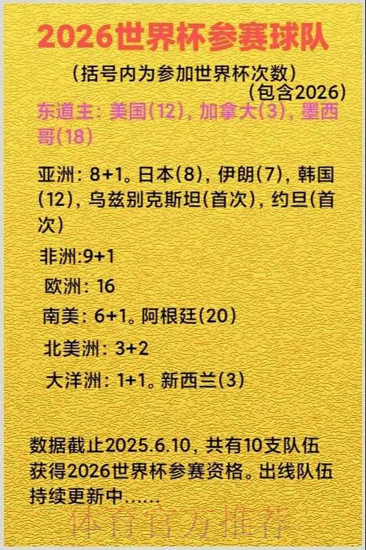 2026美加墨世界杯参赛球队哪里可以看