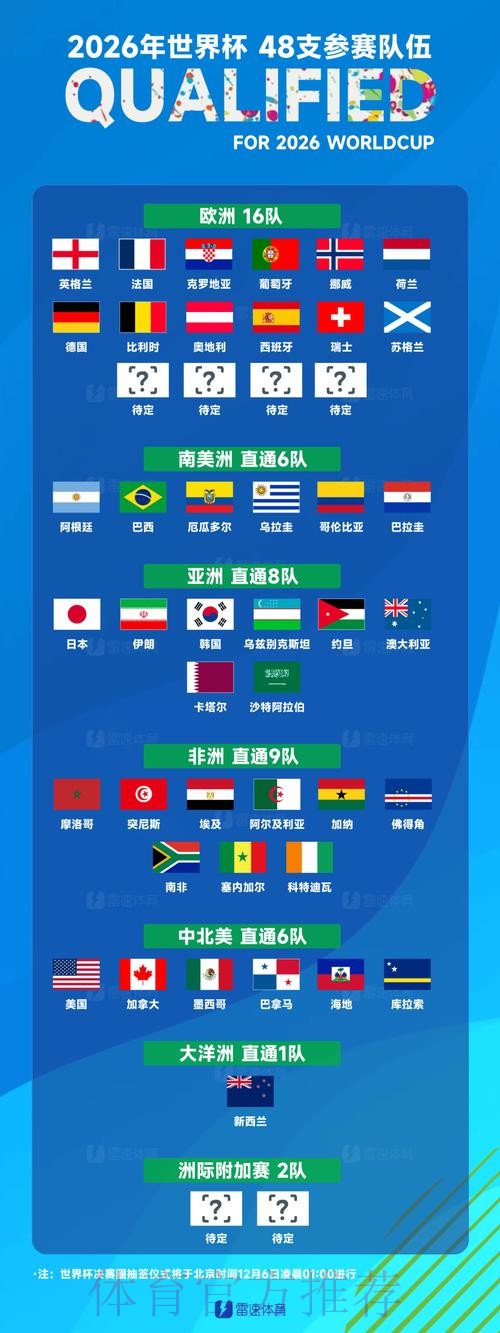 世界杯球队名单一览