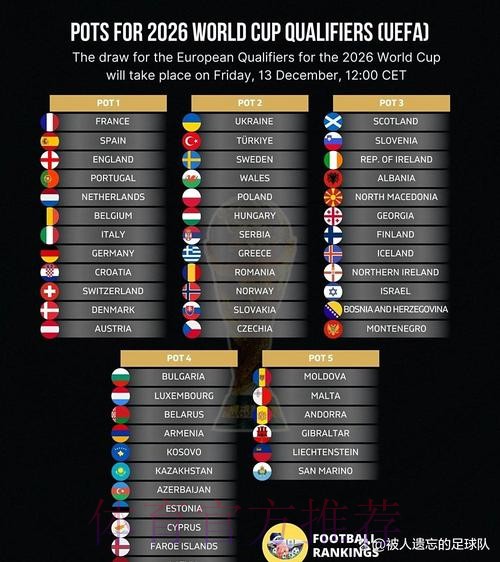 2026世界杯积分榜怎么看