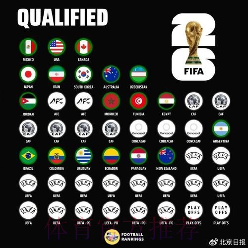 世界杯球队名单一览