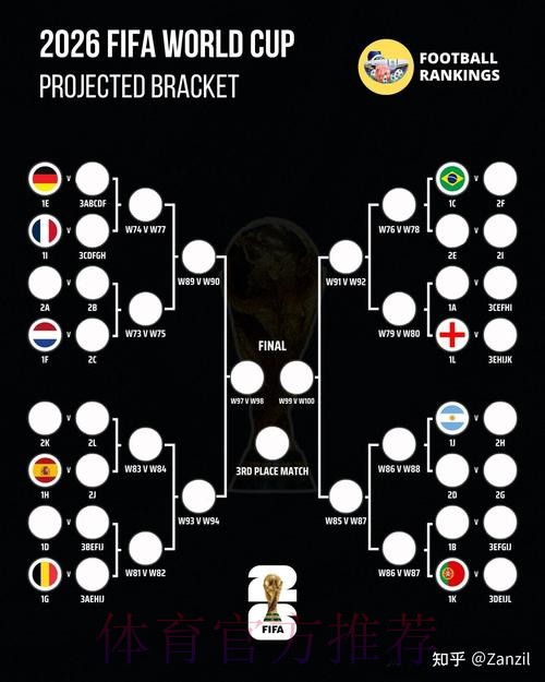 2026世界杯预测分析哪个平台好