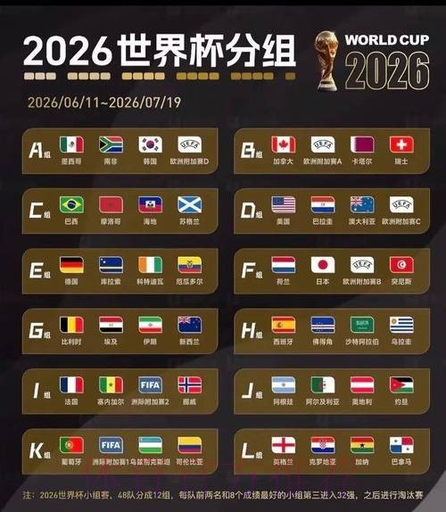 2026美加墨世界杯小组赛赛程在哪里看