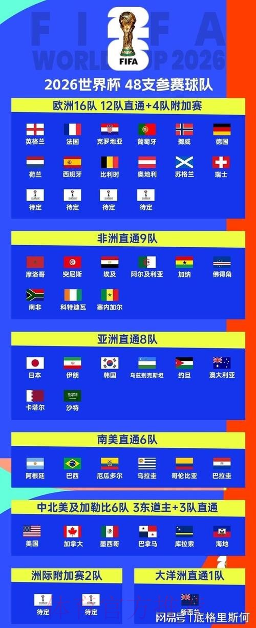 2026美加墨世界杯球队名单入口