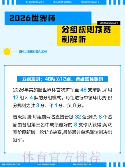 如何掌握2026世界杯投注规则 如何掌握2026世界杯投注规则