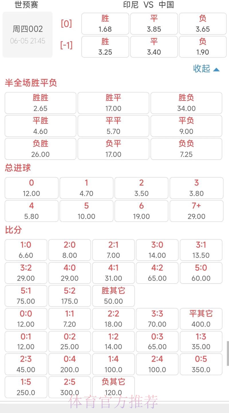 2026世界杯投注赔率变化解析 2026世界杯投注赔率变化解析