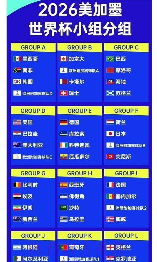 2026世界杯投注赔率变化解析 2026世界杯投注赔率变化解析